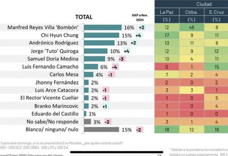 Analista: la población opta por un nuevo candidato por el descontento con Luis Arce y el MAS