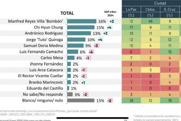 Analista: la población opta por un nuevo candidato por el descontento con Luis Arce y el MAS