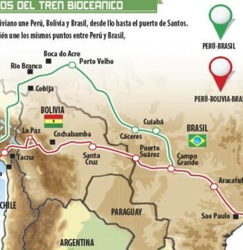 ¿Y Bolivia? La pregunta que nadie hizo en el corredor bioceánico