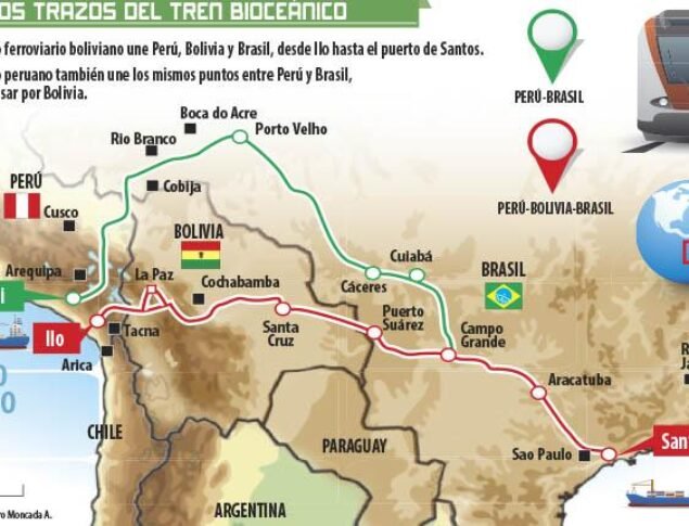 ¿Y Bolivia? La pregunta que nadie hizo en el corredor bioceánico