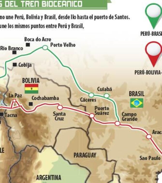 ¿Y Bolivia? La pregunta que nadie hizo en el corredor bioceánico