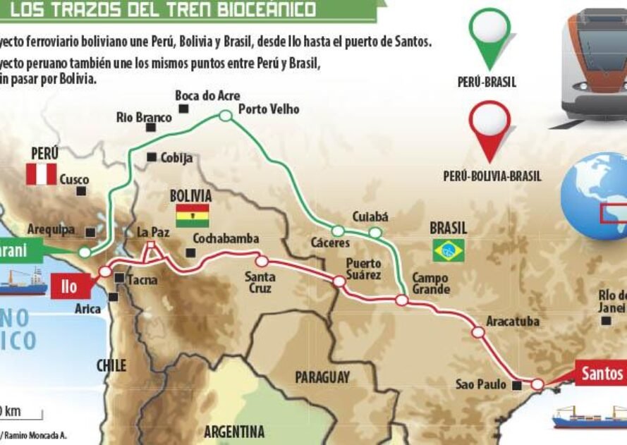 ¿Y Bolivia? La pregunta que nadie hizo en el corredor bioceánico